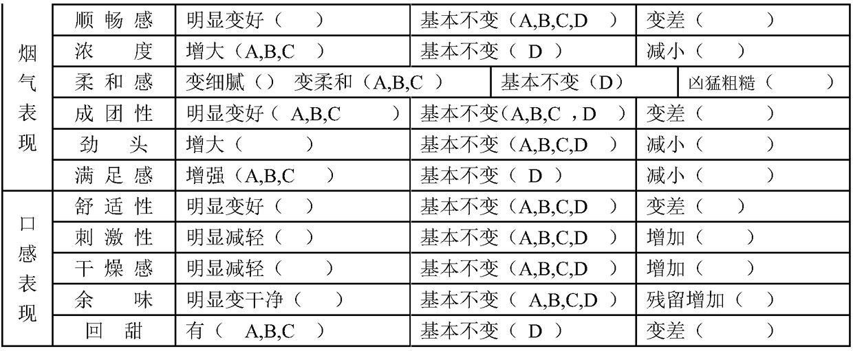 Electric heating cigarette essence capable of increasing own aroma of tobacco and preparation method and application thereof