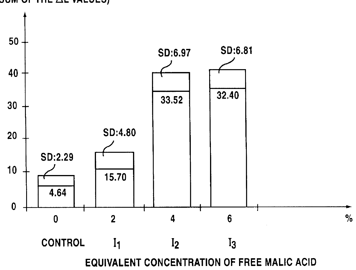 Lipophilic hydroxylated acid, its use in cosmetics and pharmacy, and its process of preparation