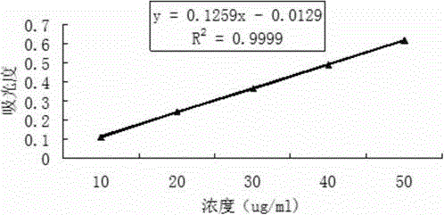 Production technology for extracting eucommia flavonoid from eucommia ulmoides leaves by combining compound enzyme with ultrasound