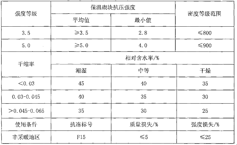 Expanded and vitrified small ball wall self-insulation system