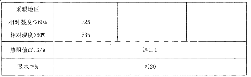 Expanded and vitrified small ball wall self-insulation system