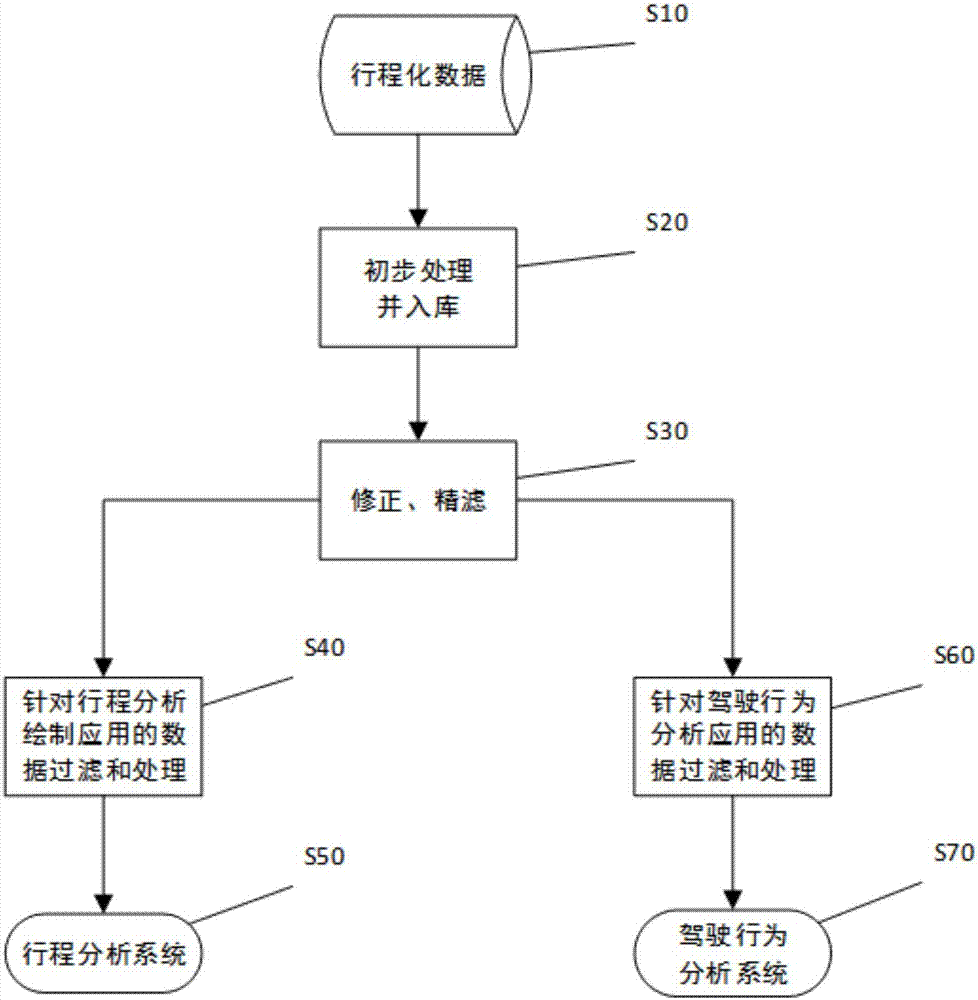 Method for filtering car networking data