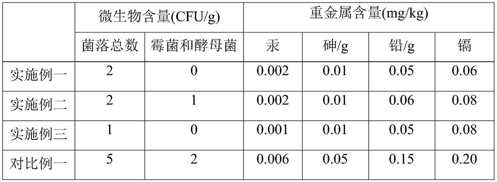 Preparation method of powdery shampoo product