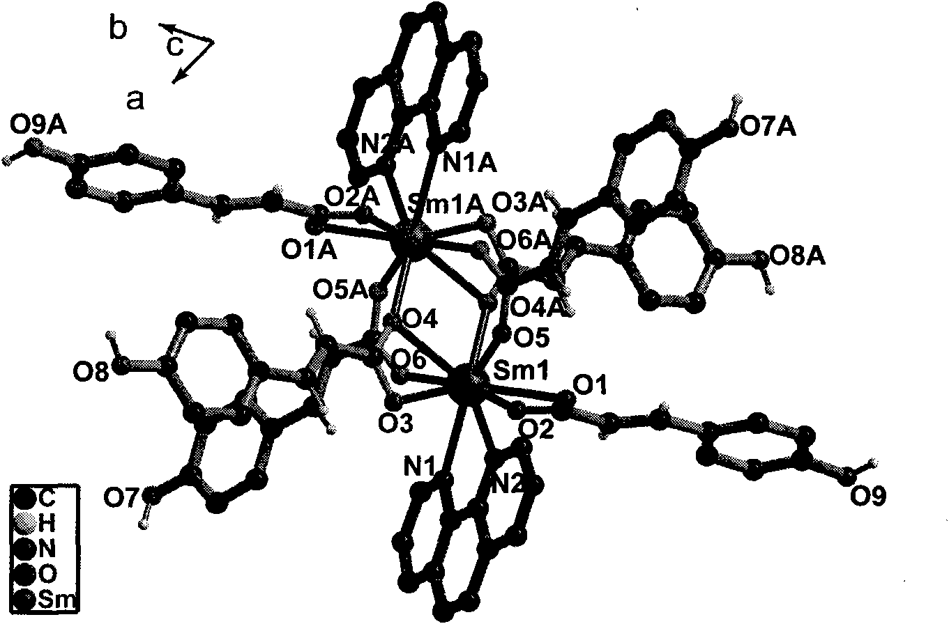 P-coumaric acid and o-phenanthroline mixed samarium complex, preparation method and application thereof