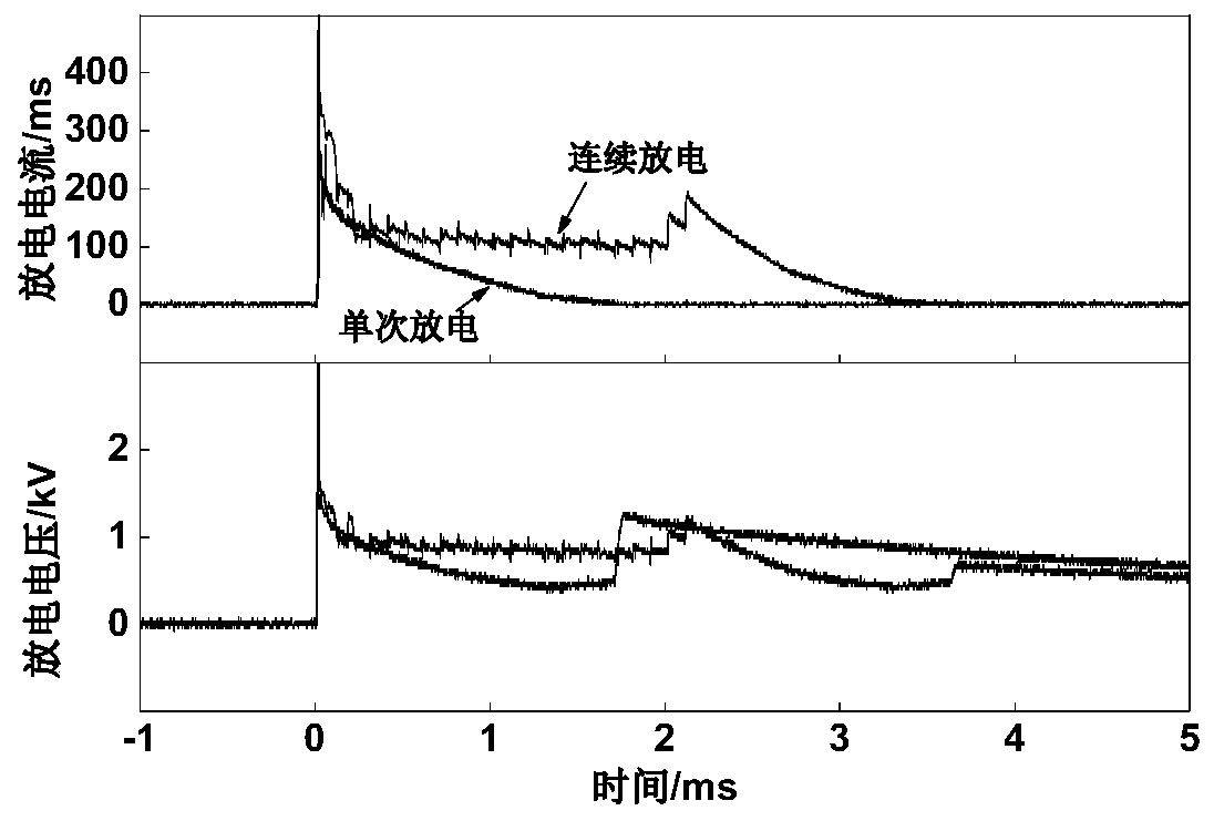 High-energy discharge ignition device and control method thereof