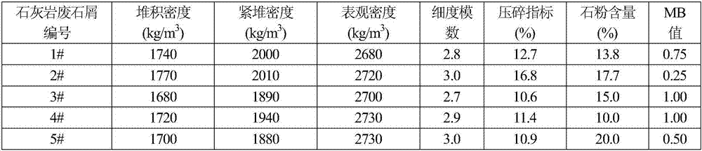 Mix proportion design method of high-stone-powder-content concrete containing waste limestone chippings