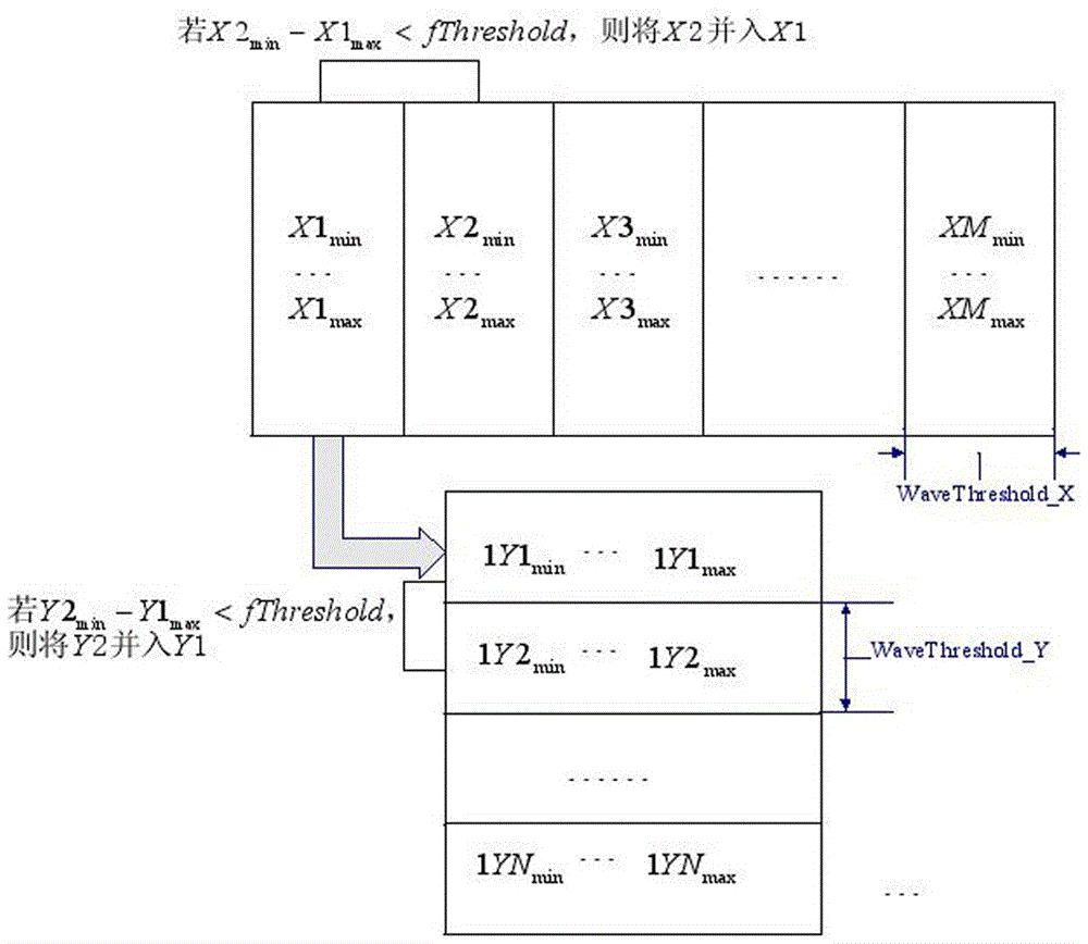 Target cluster method and device suitable for field surveillance radar