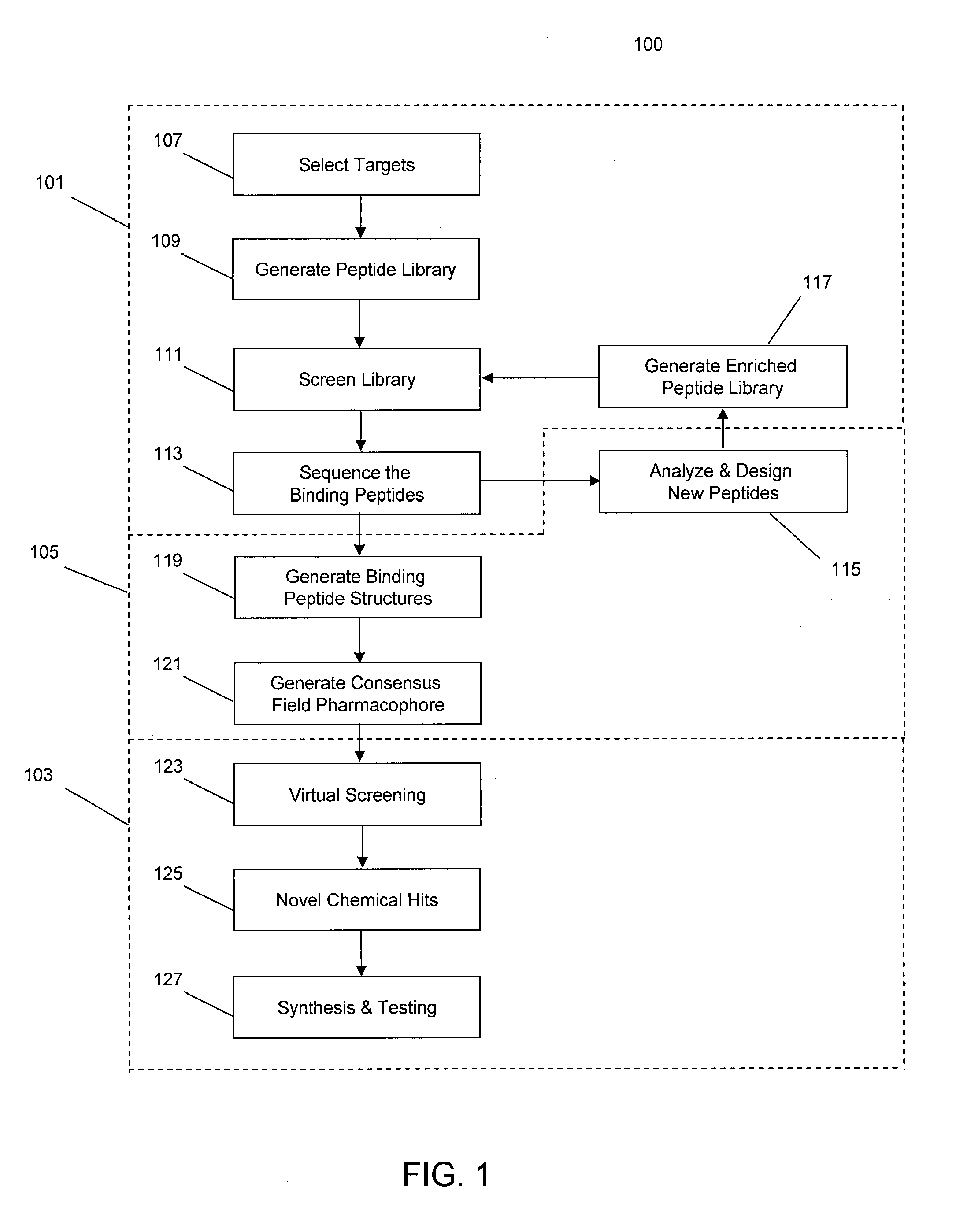 Methods and systems for optimization of peptide screening