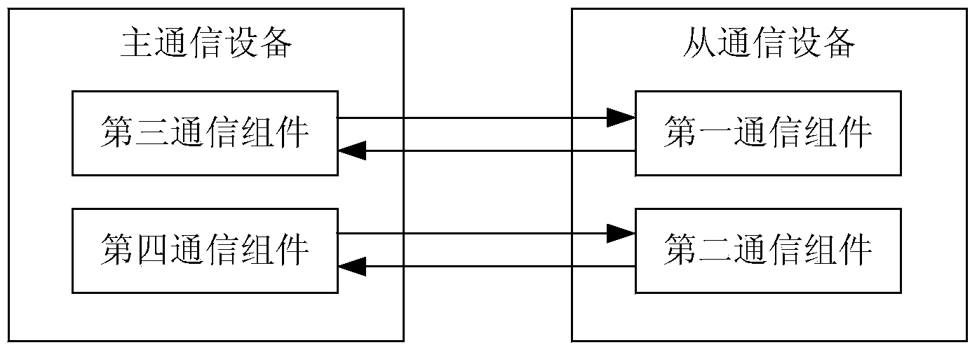 Method and device for processing communication failure