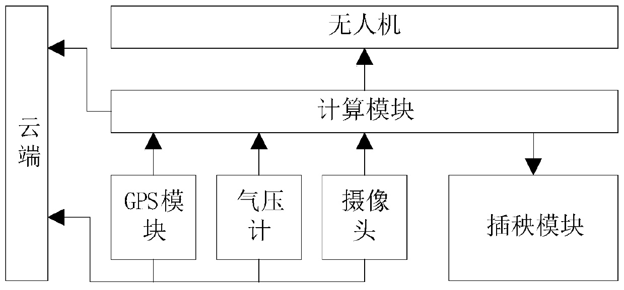 Flight rice transplanting system for unmanned aerial vehicle, and rice transplanting method