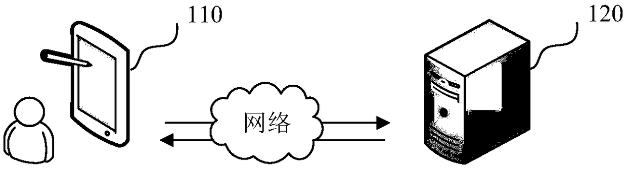 Automobile recording data processing method, device, computer equipment and storage medium