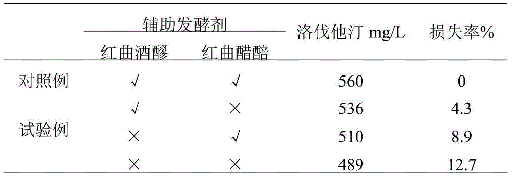 Production method of monascus vinegar rich in lovastatin