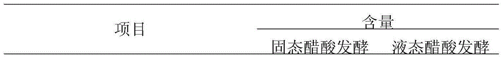 Production method of monascus vinegar rich in lovastatin