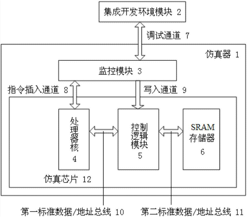 Processor chip emulator with nonvolatile memory