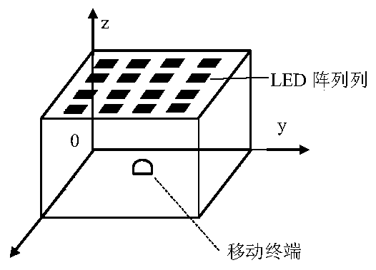 A real-time positioning method for moving targets based on visible light communication