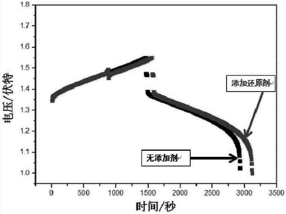 All-vanadium redox flow battery capacity recovery method