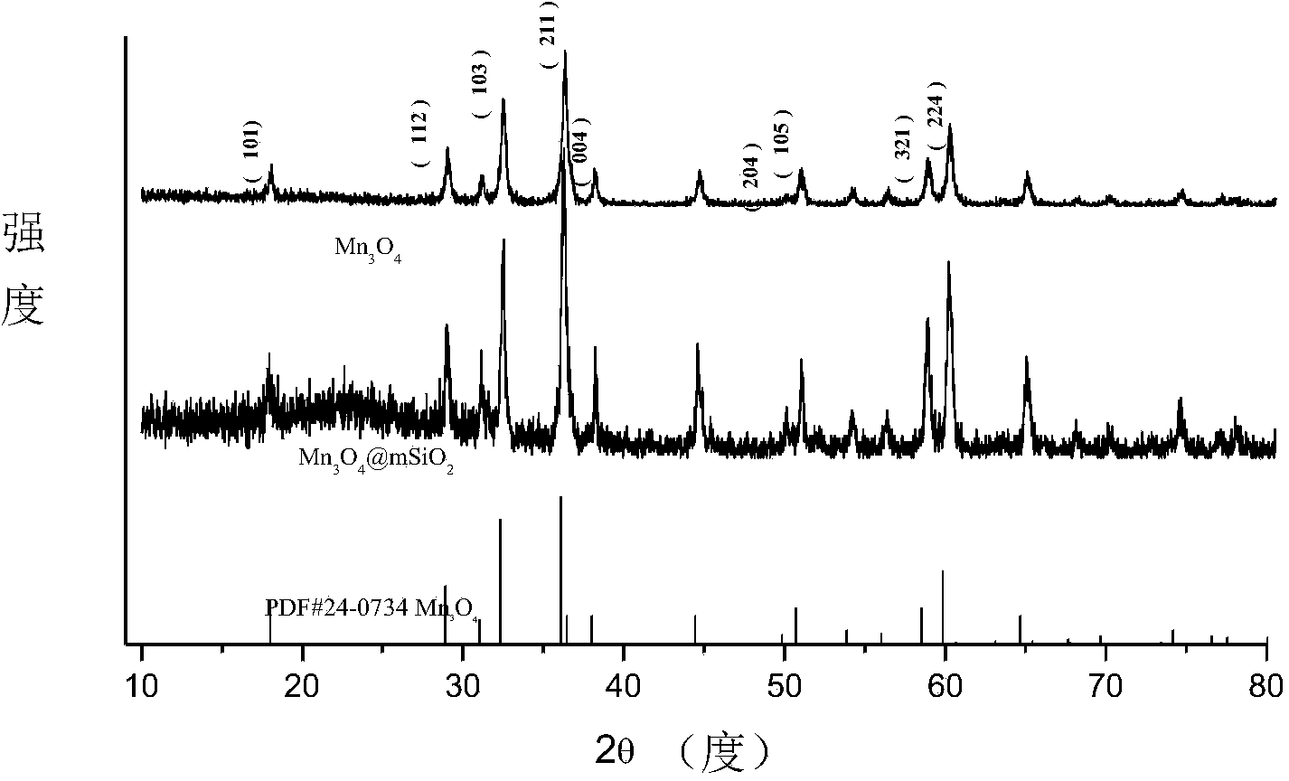 Nanometer material of mesoporous silica coated trimanganese tetroxide for modifying CuS nano particles, as well as preparation method and application thereof