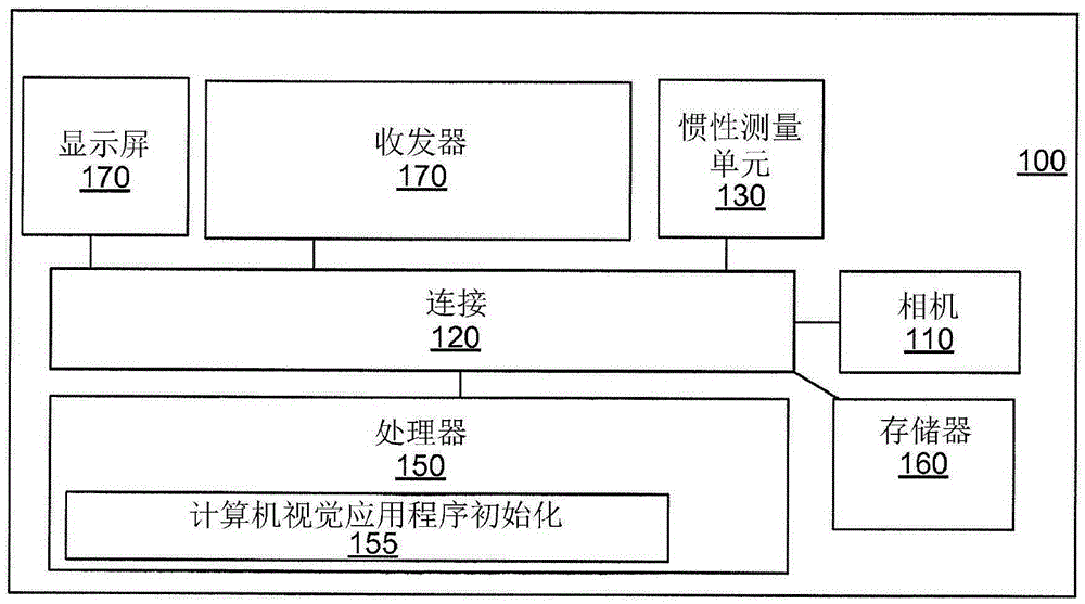 Methods for facilitating computer vision application initialization