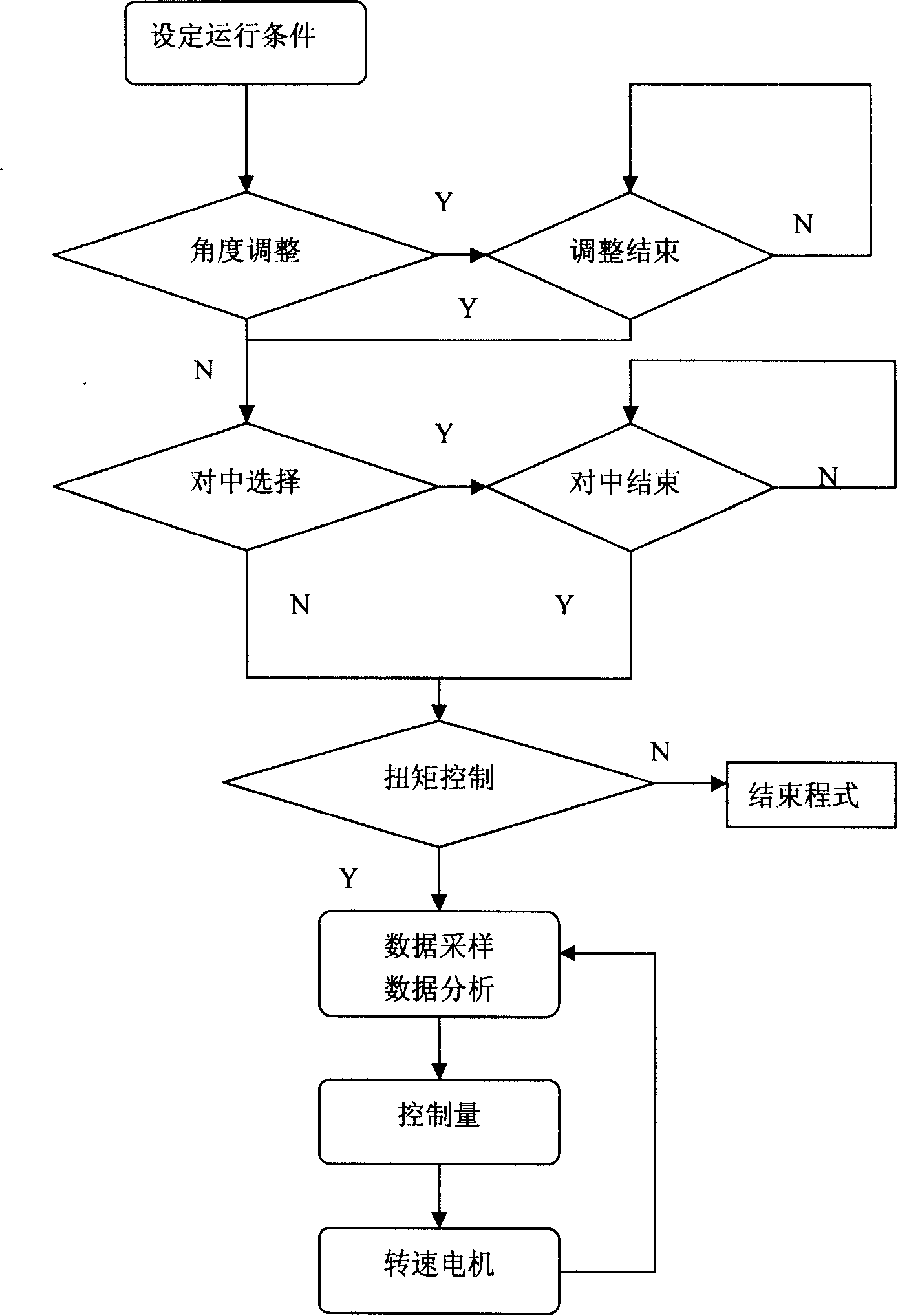 Digitalized torque measuring and loading device