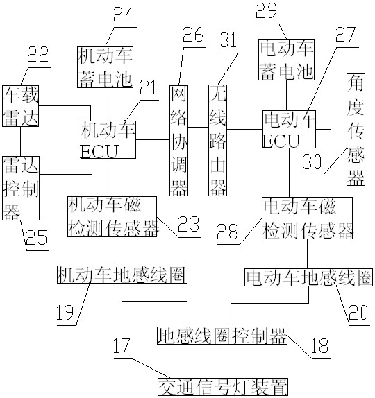 Electric vehicle lane control system and intersection control method based on vehicle-road interaction coordination