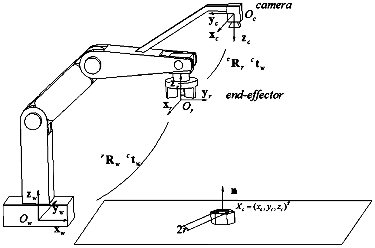 Six-dimensional position-attitude active measurement method of space circle based on monocular hand-eye system