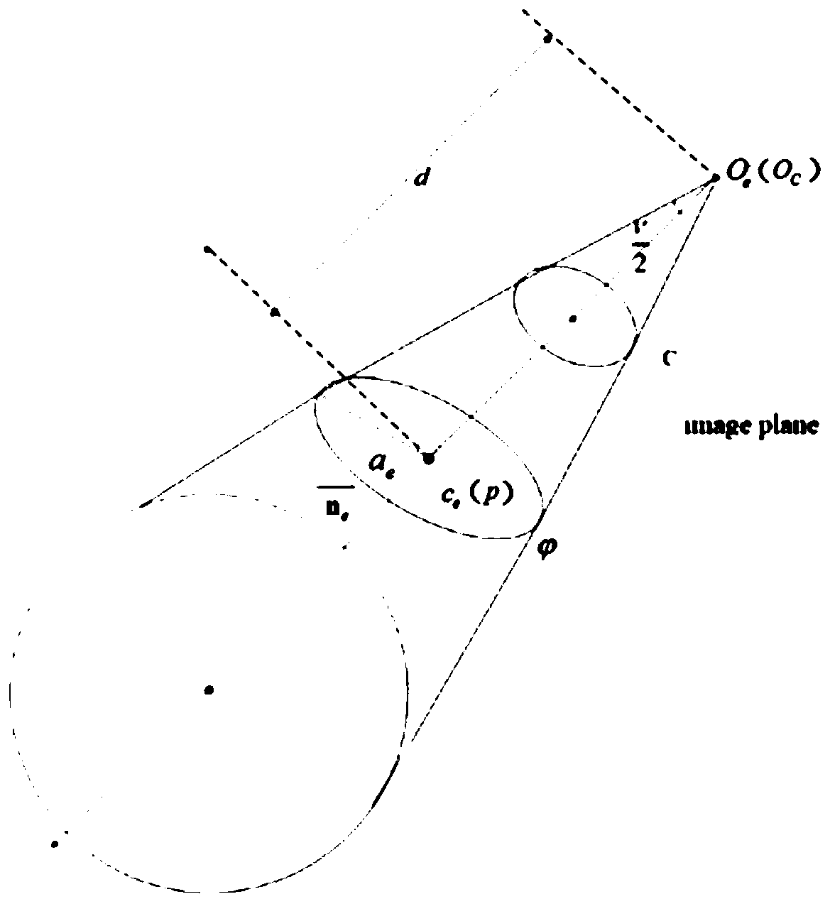 Six-dimensional position-attitude active measurement method of space circle based on monocular hand-eye system