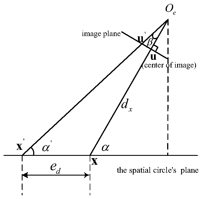 Six-dimensional position-attitude active measurement method of space circle based on monocular hand-eye system