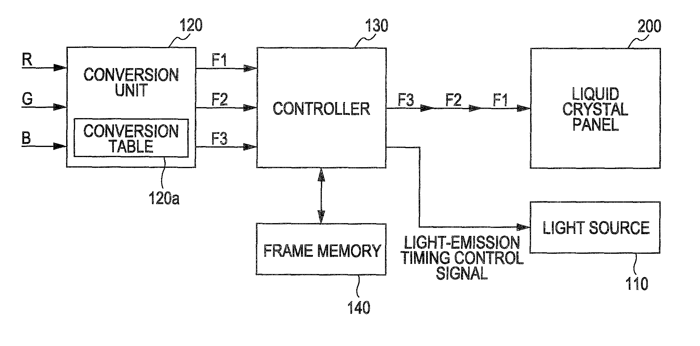 Driving method, driving circuit, electro-optical device, and electronic apparatus