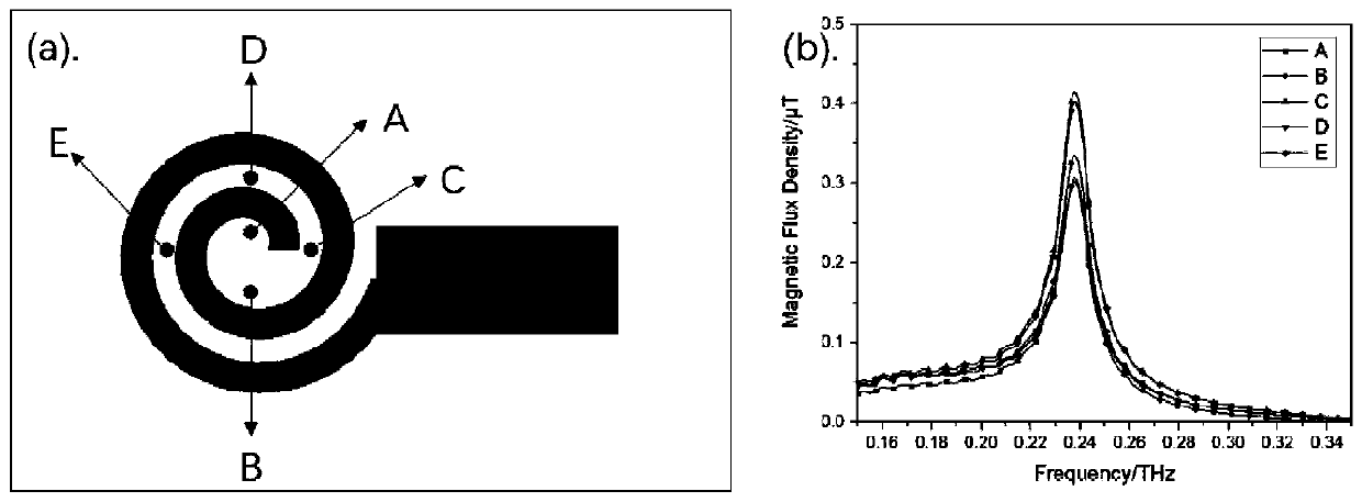 A dynamically controlled terahertz metasurface device based on vanadium dioxide