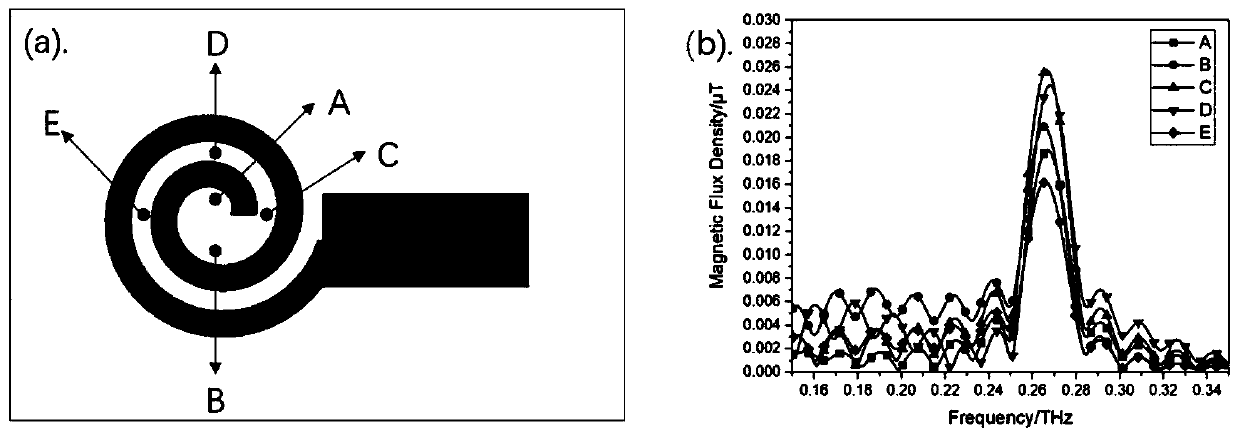 A dynamically controlled terahertz metasurface device based on vanadium dioxide