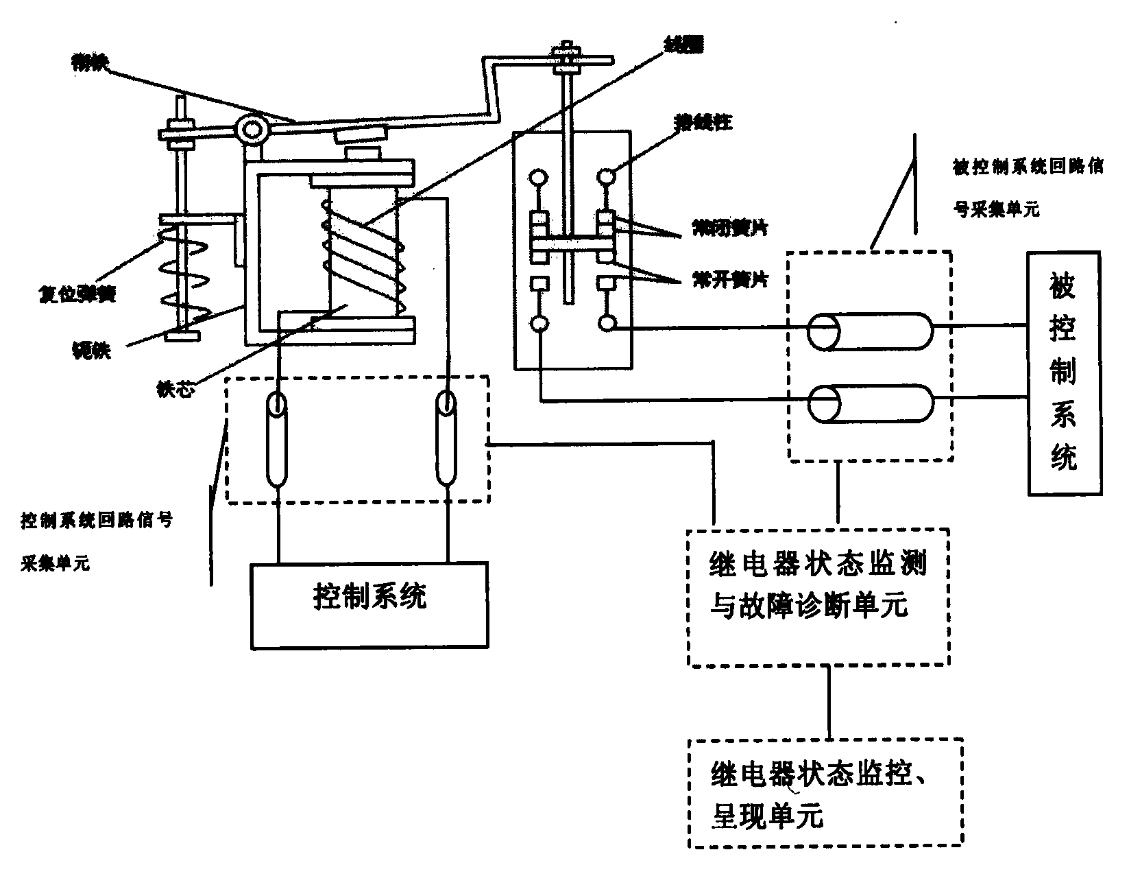 Method and device used for state monitoring and fault diagnosis of relay