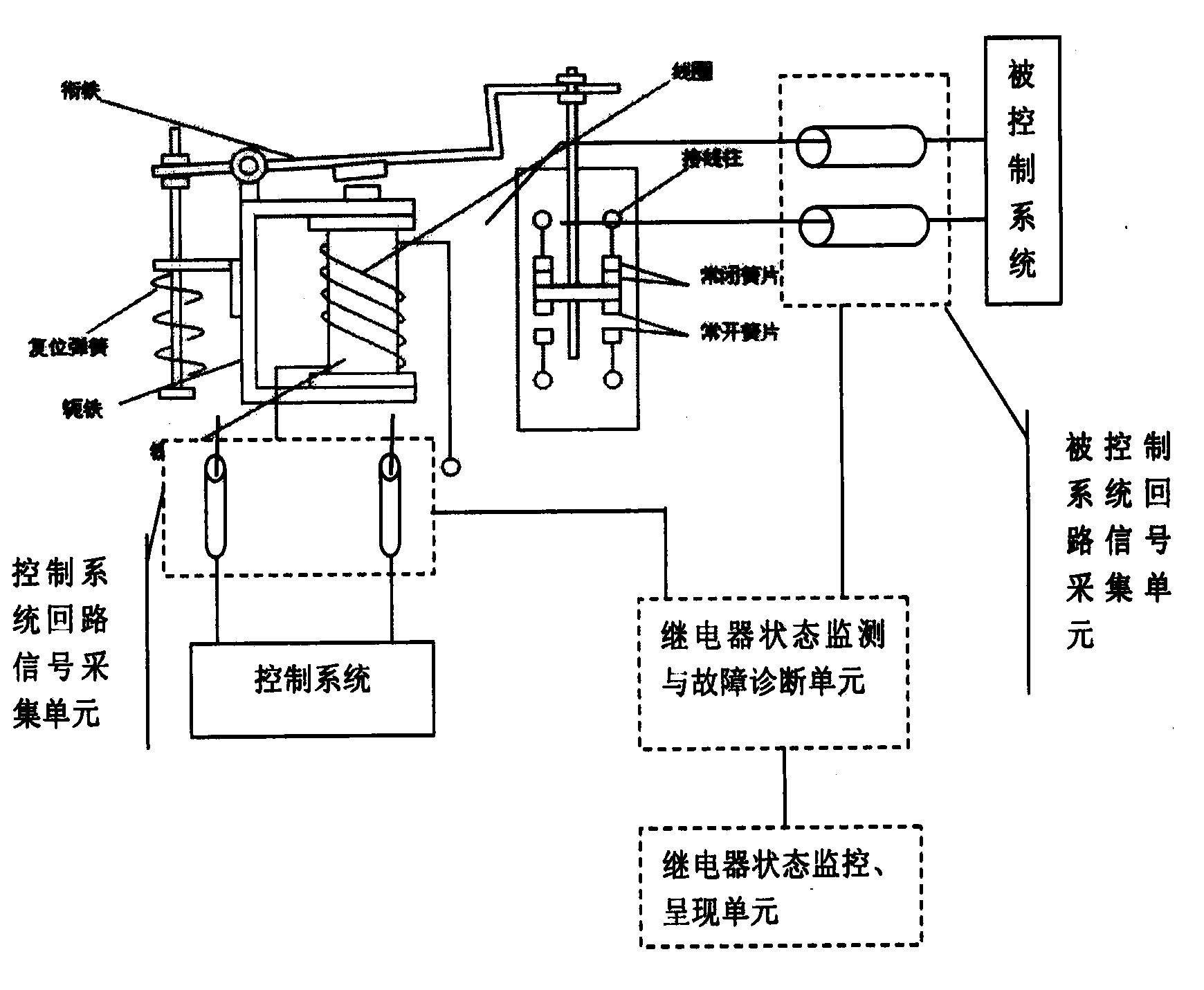 Method and device used for state monitoring and fault diagnosis of relay