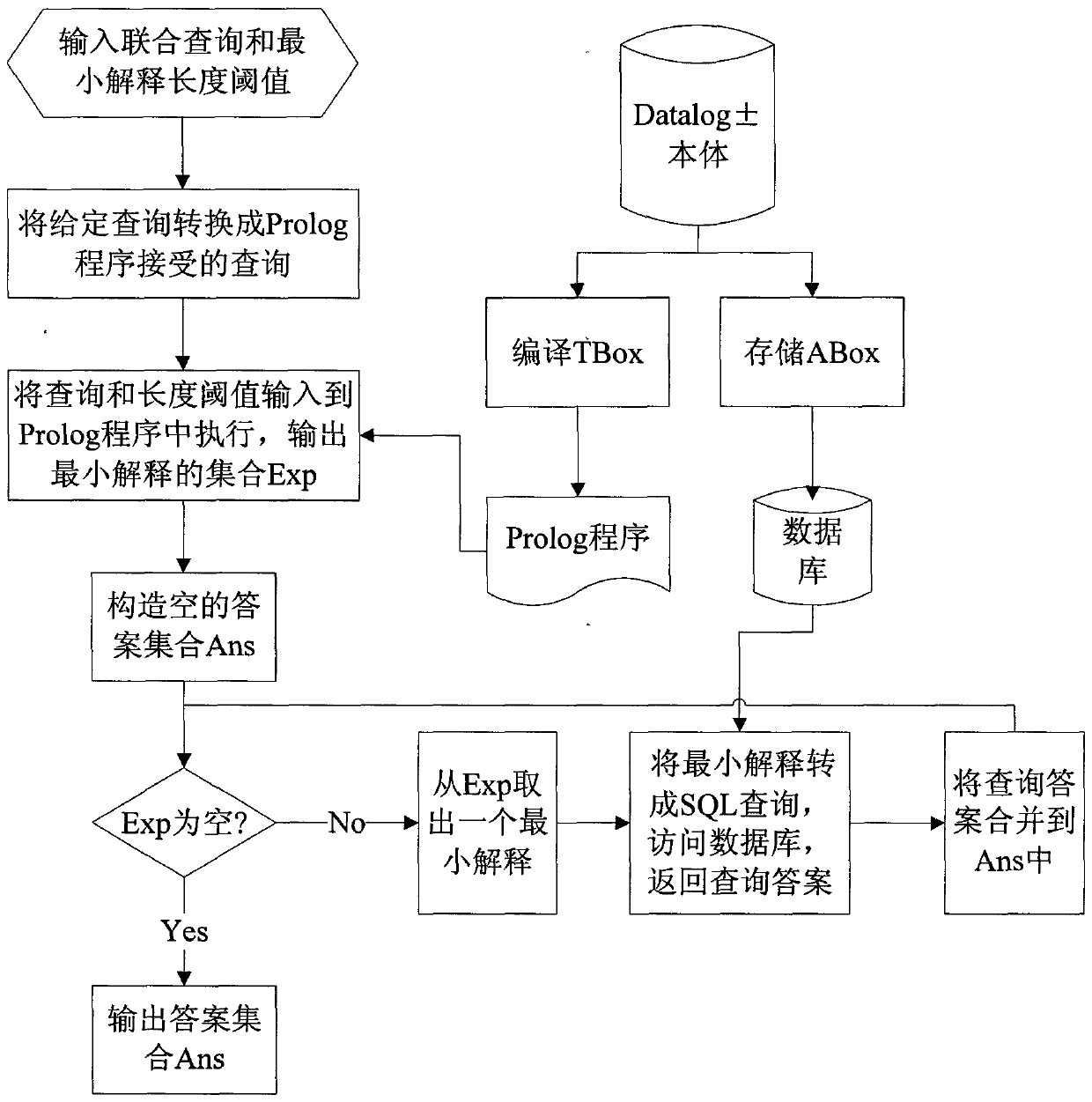 Ontology Query Inference Approximation Method Based on Minimal Explanation