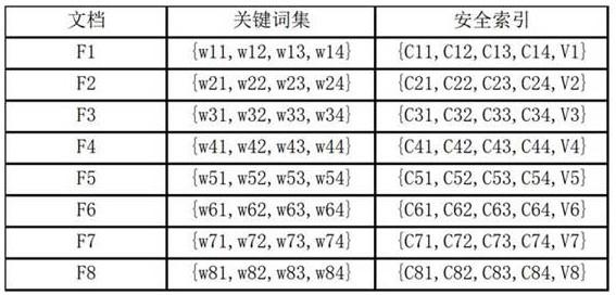 Connection keyword authentication searchable encryption method based on national cryptographic algorithm