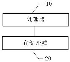 A kind of mobile terminal and its anti-fraud prompt processing method, and storage medium