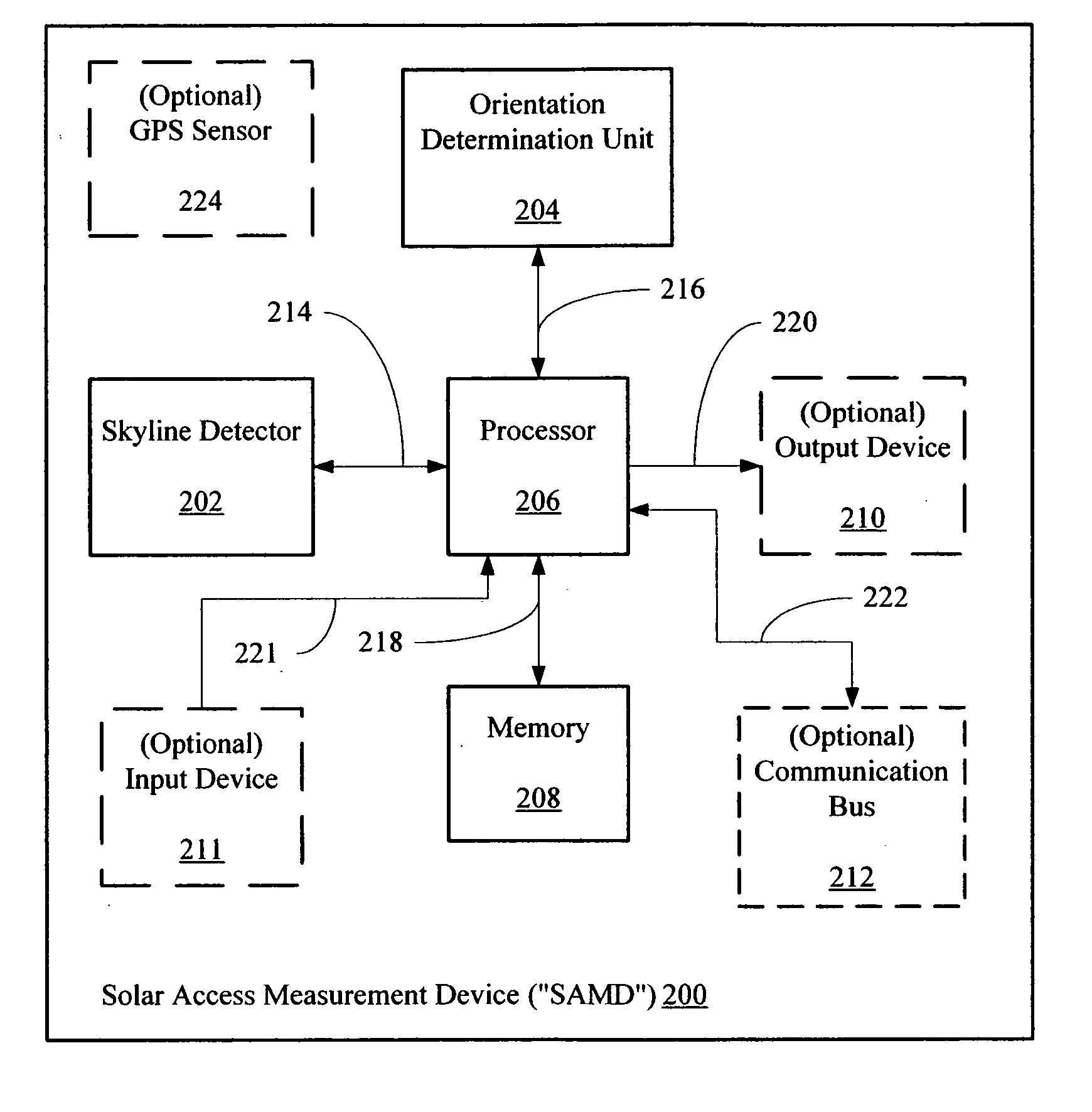 Solar access measurement device