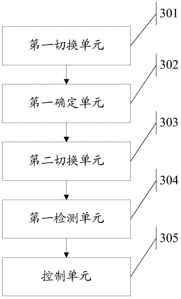 Display method and electronic equipment