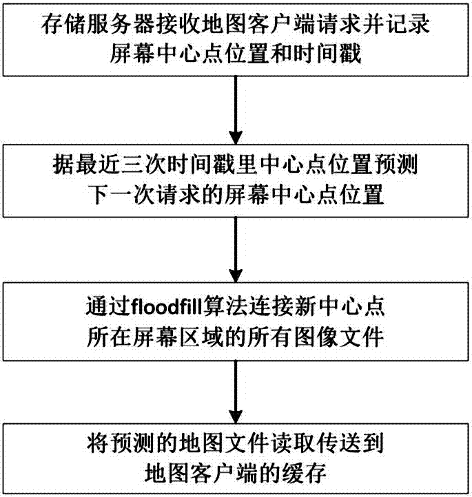 Map file prereading method based on distributed storage