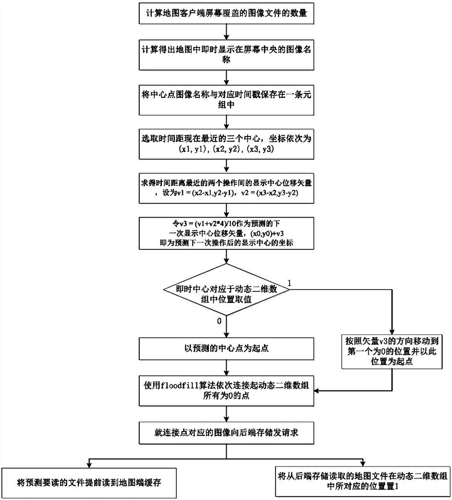 Map file prereading method based on distributed storage