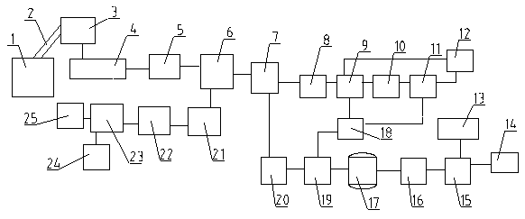 Garbage refinement pretreatment system and method for garbage incineration power plant