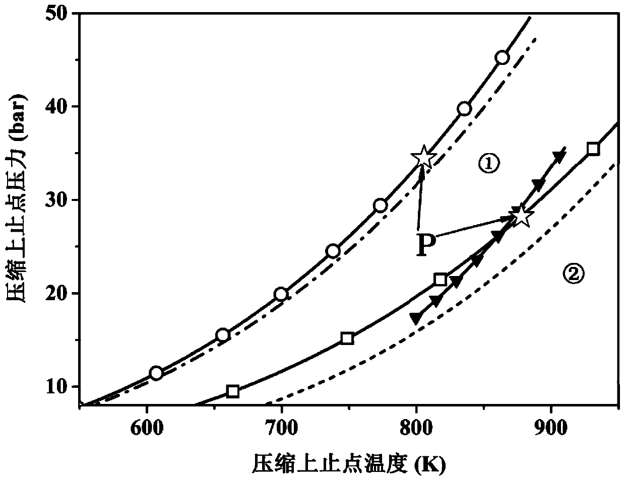 Compression ignition jet ignition combustion system and combustion control method