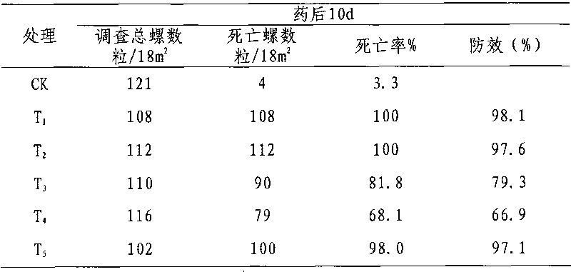 Efficient snail-killing type organic fertilizer produced from tea seed cakes and preparation method thereof