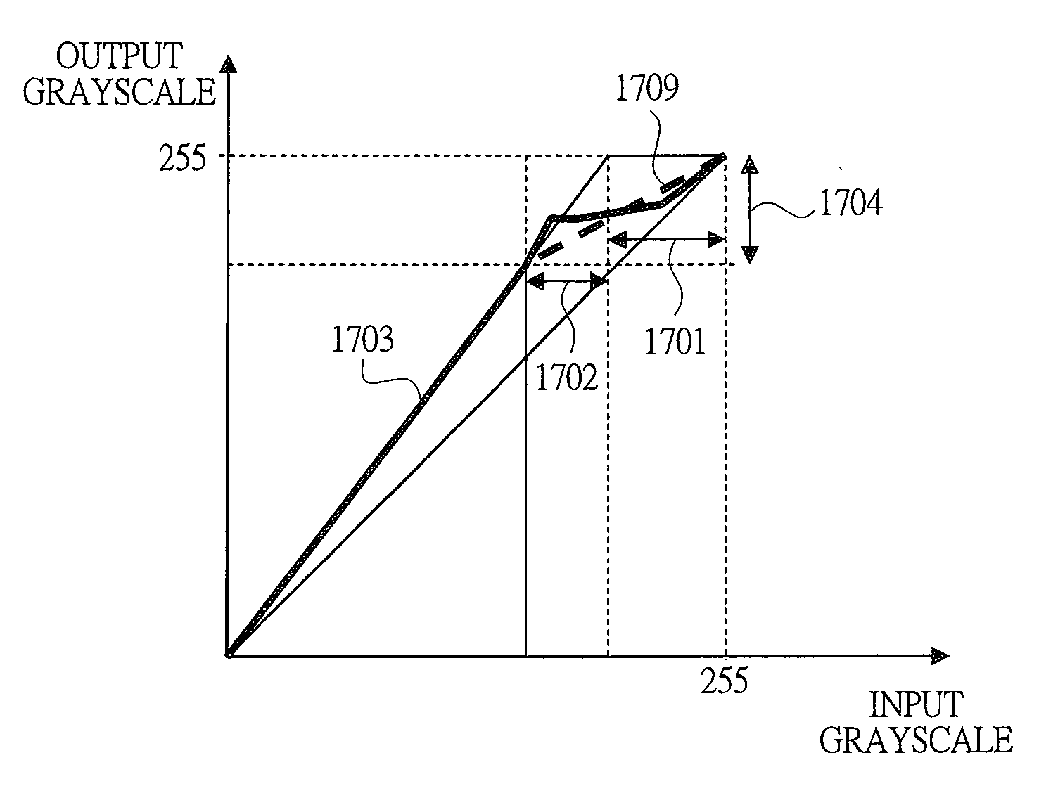 Display device, display driver and image display method