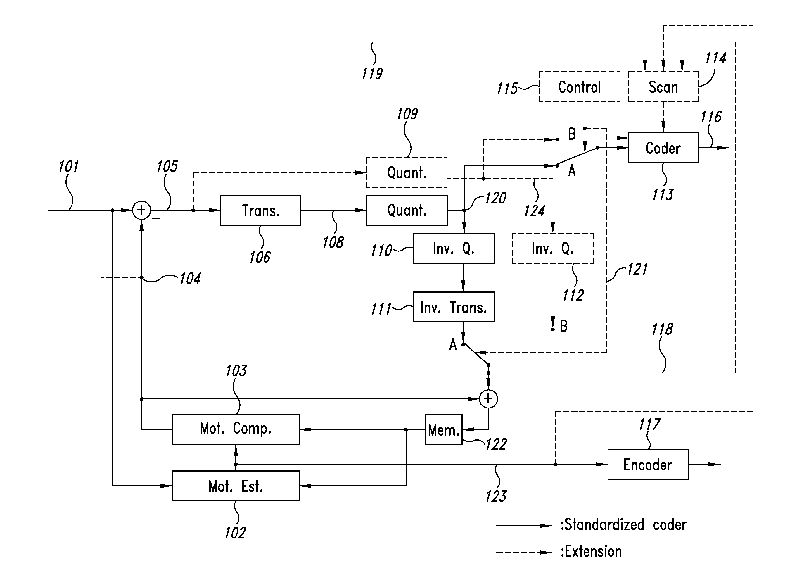 Adaptive coding of a prediction error in hybrid video coding