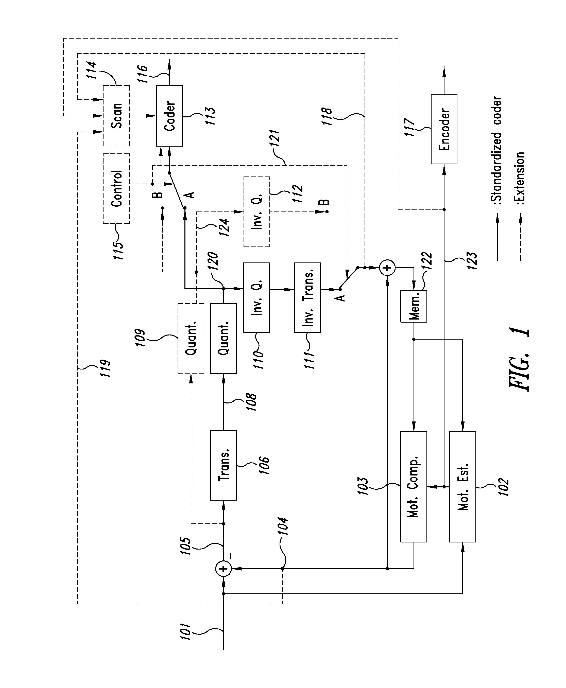 Adaptive coding of a prediction error in hybrid video coding