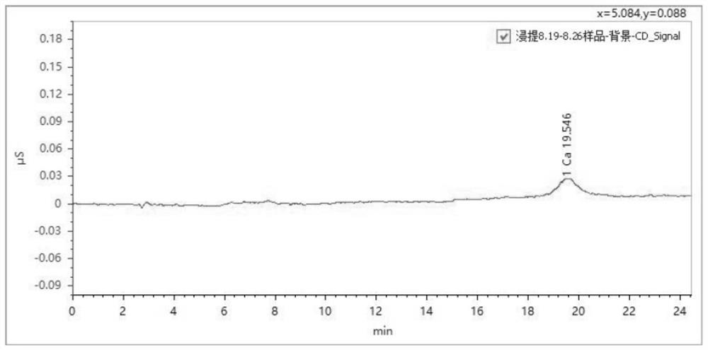 Preparation method of polyphenylene sulfide resin with low ion precipitation