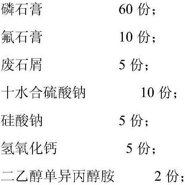 A cement grinding aid using industrial waste residue as raw material and its preparation method