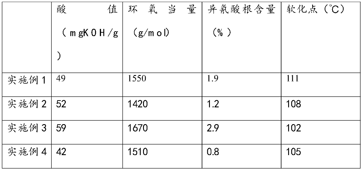 60/40 low-gloss polyester resin for powdery coating, and three-kettle combined preparation method thereof