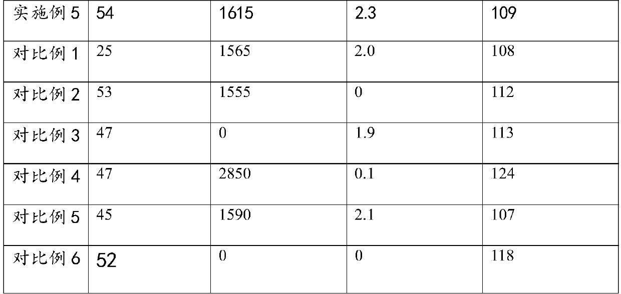 60/40 low-gloss polyester resin for powdery coating, and three-kettle combined preparation method thereof