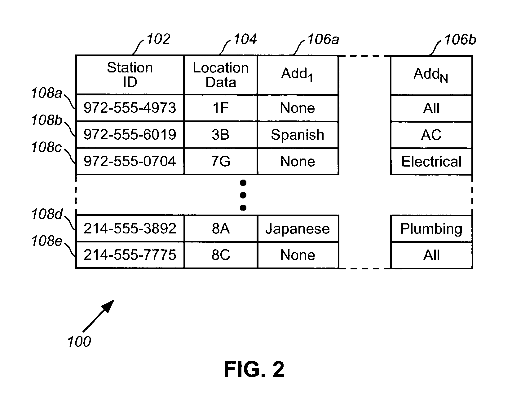 System and method for location-based call distribution